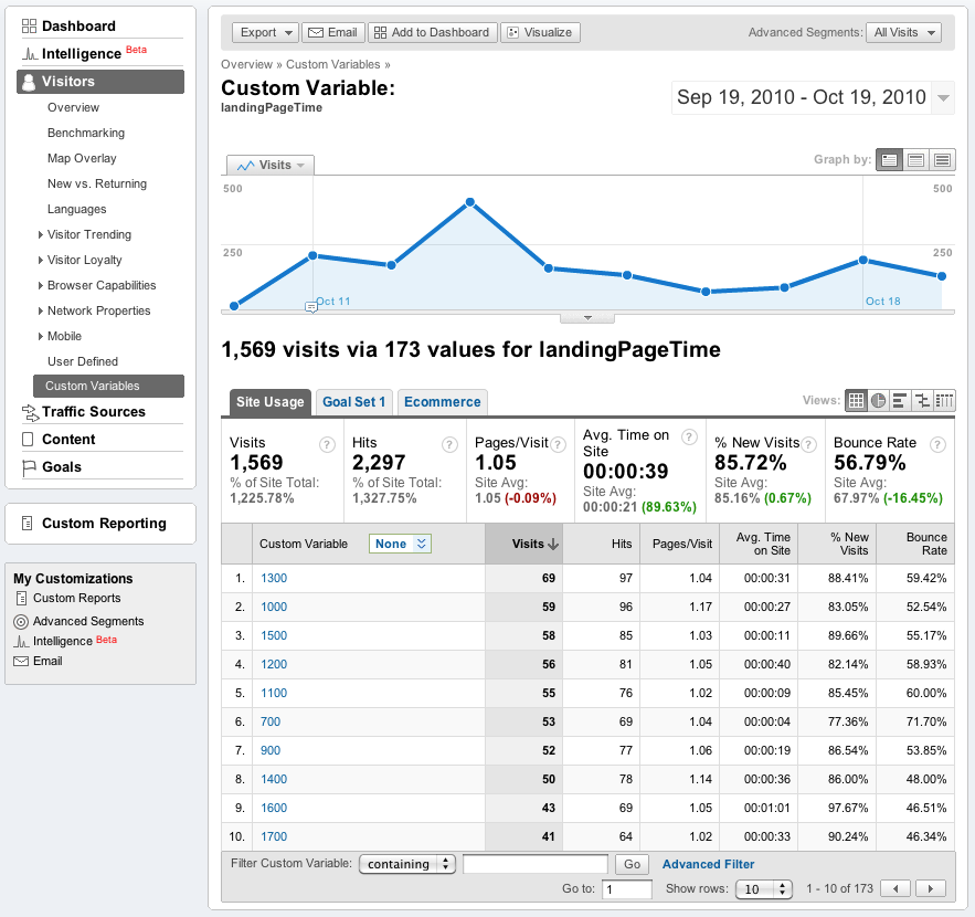 Landing page time with Google Analytics
